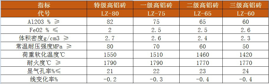 高鋁磚 高鋁磚