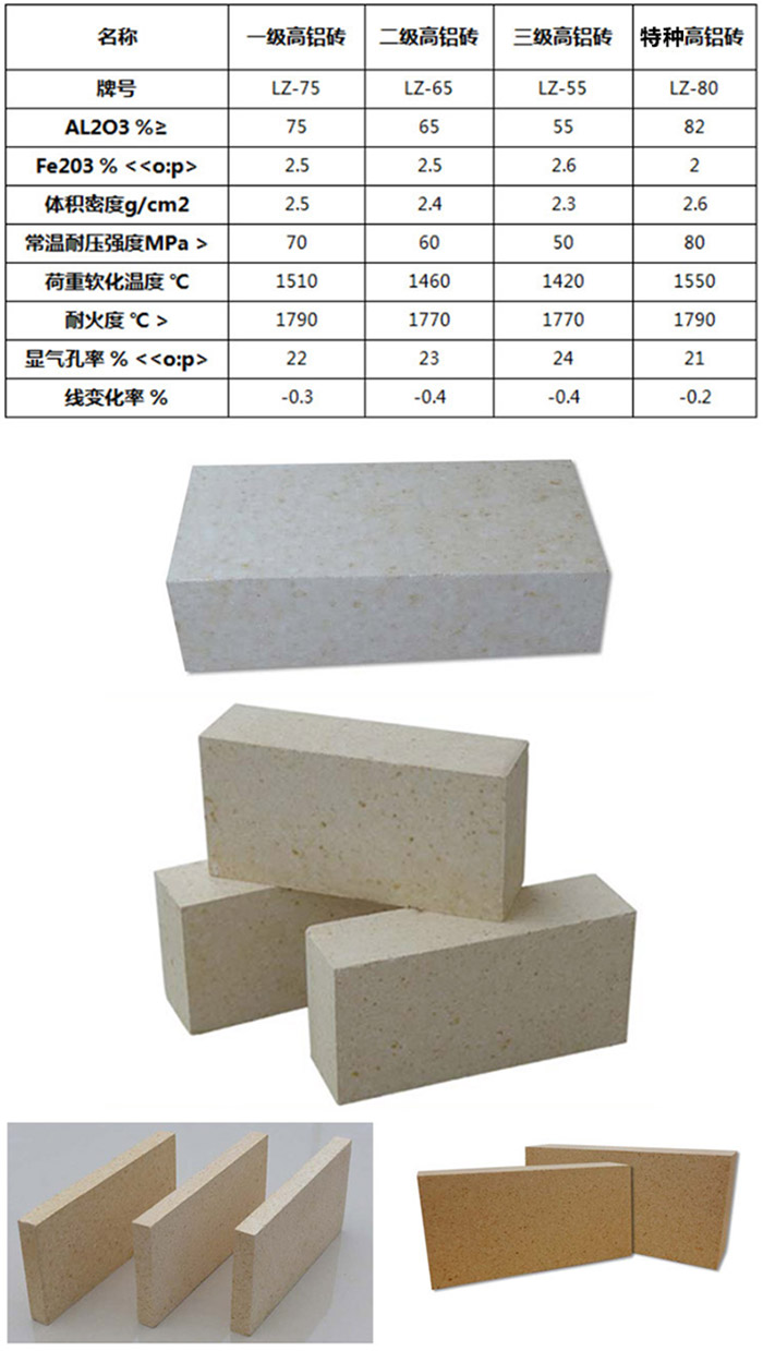 高鋁磚指標產品等級圖 高鋁磚指標產品等級圖
